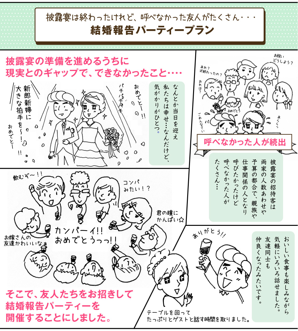 お祝いパーティープラン